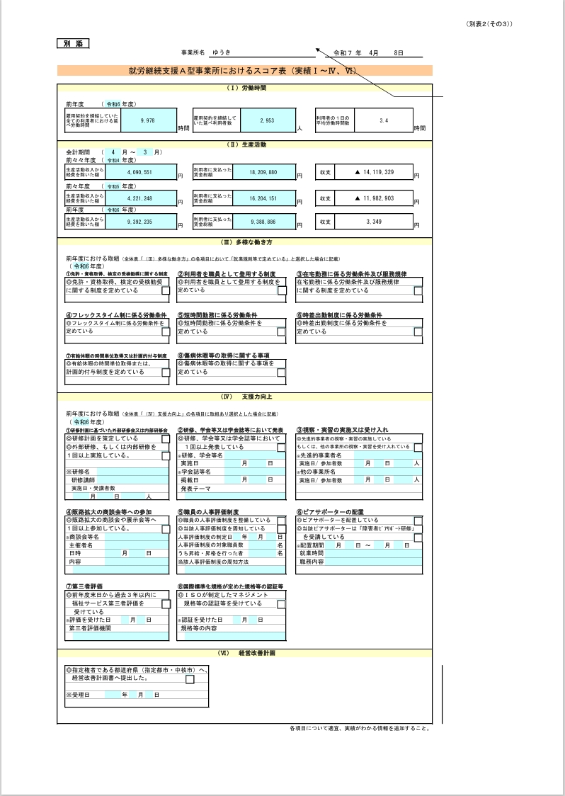 令和７年度スコア表（実績）